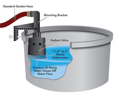 Hudson Valve | Fill Valves