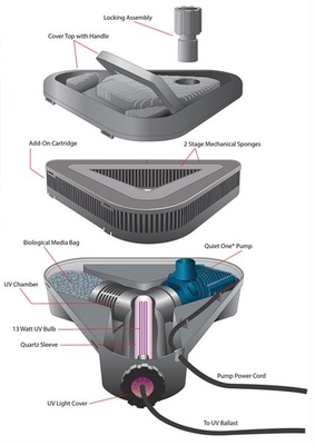 Lifegard All In One Pond Filter System Parts | Submersible