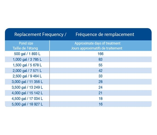 96032 Aquascape Dosing System MAINTAIN Algaecides