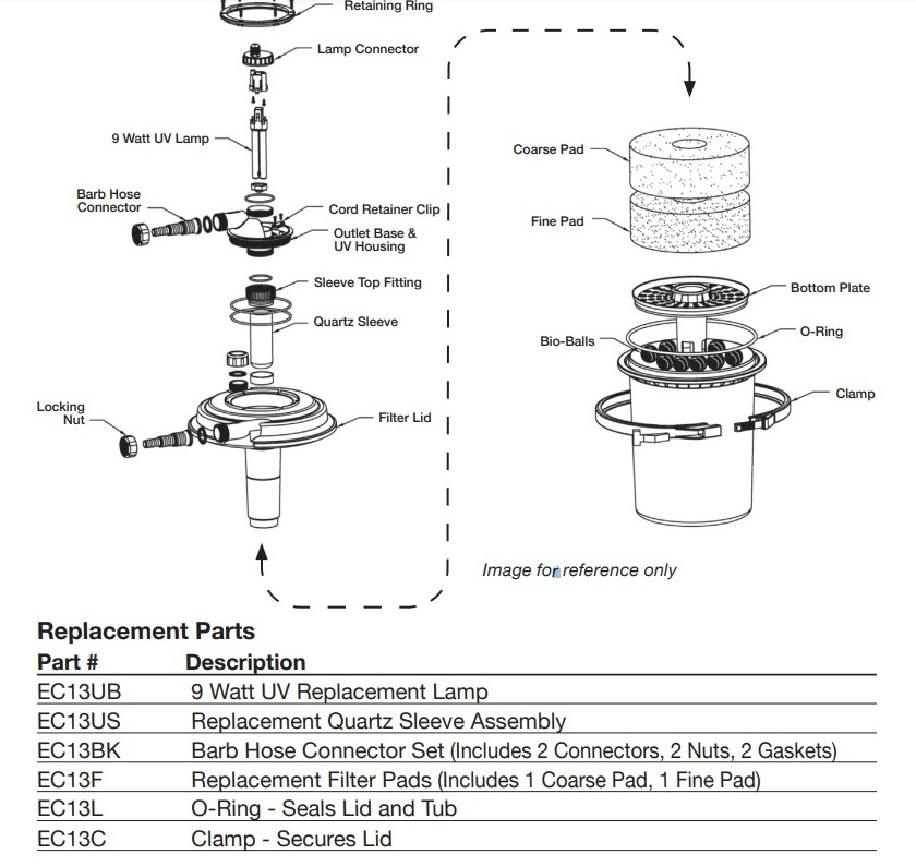 ECO-CLEAR 1300U Replacement Parts | EasyPro